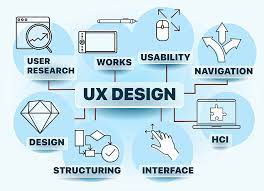 Cách UX Design ảnh hưởng đến tăng cường thương hiệu