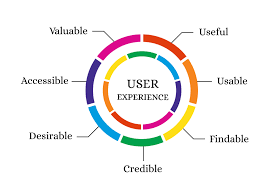 Cải thiện UX qua việc phân tích và tối ưu hóa User Flows